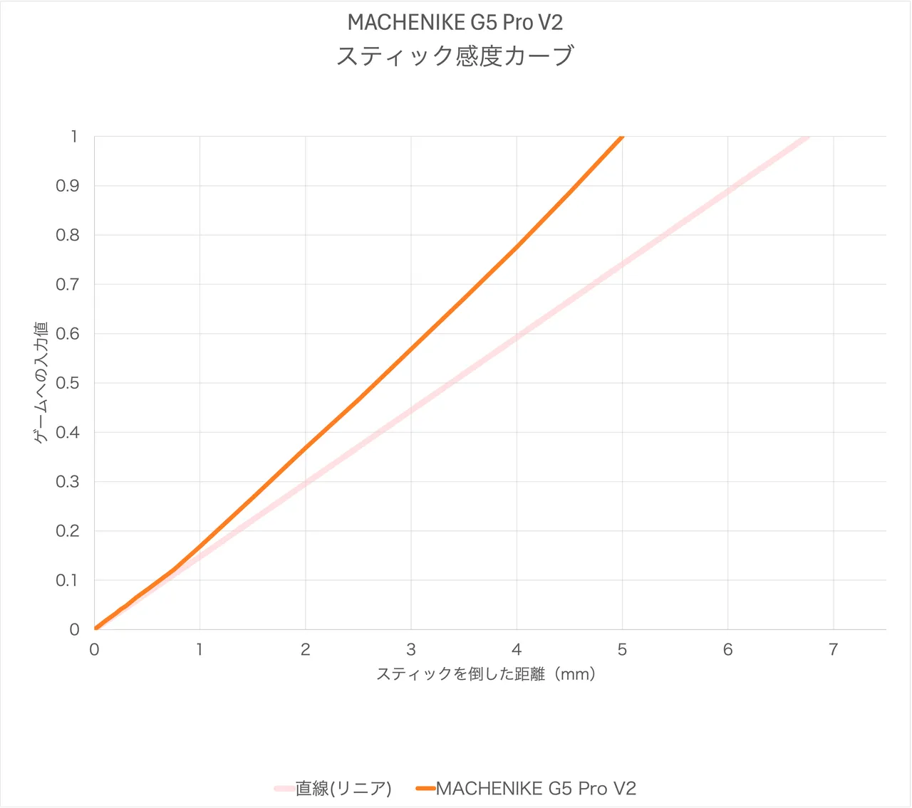MACHENIKE G5 Pro V2 10th Anniversary Editionの詳細、クチコミ一覧