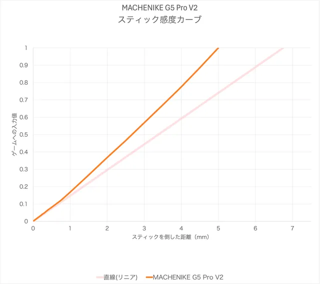 MACHENIKE G5 Pro V2 10th Anniversary Editionの詳細、クチコミ一覧