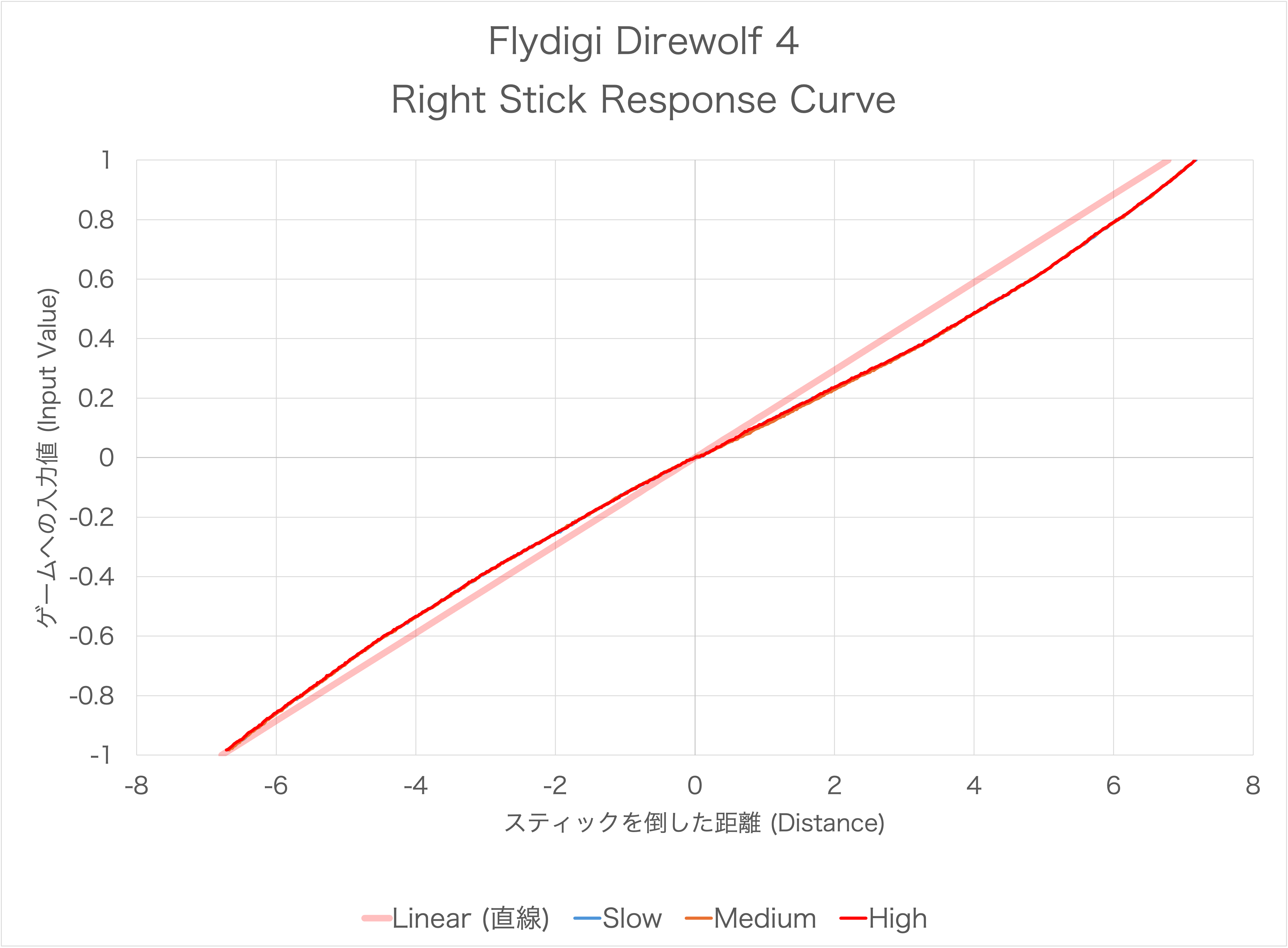 flydigi_direwolf_4_stick_response_curve.png