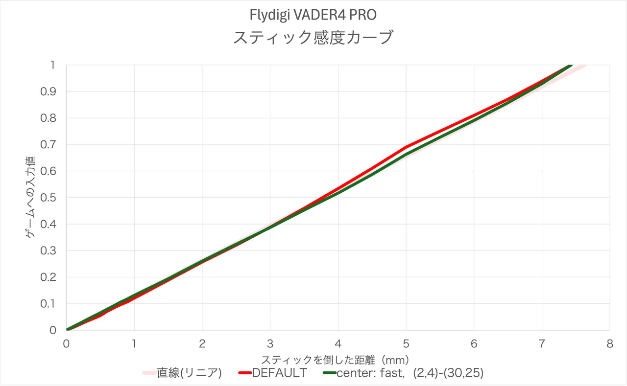 vaderpro4 使用期間2ヶ月 vaderpro4 使用期間2ヶ月 vaderpro4 使用期間2ヶ月 Flydigi