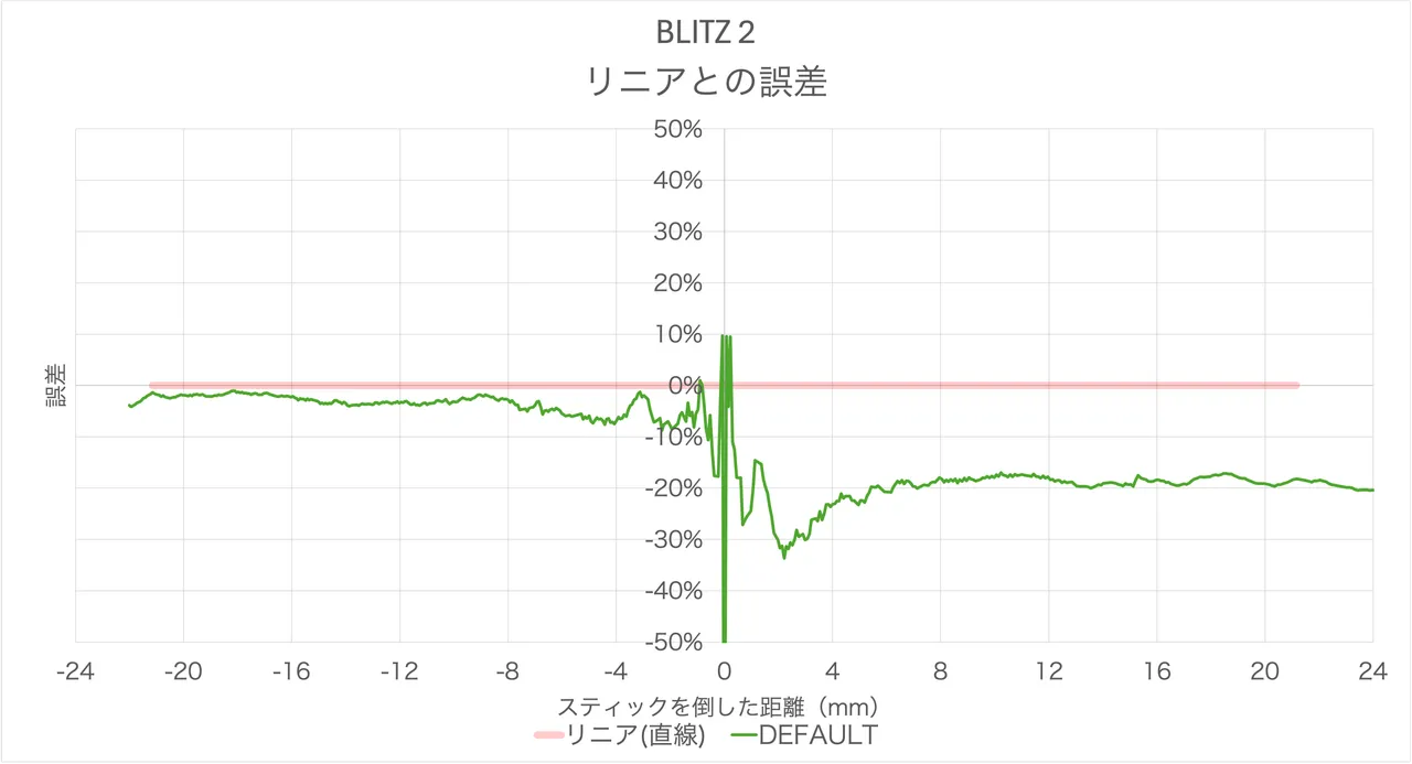 BIGBIG WON BLITZ2の詳細、クチコミ一覧 | Monoru