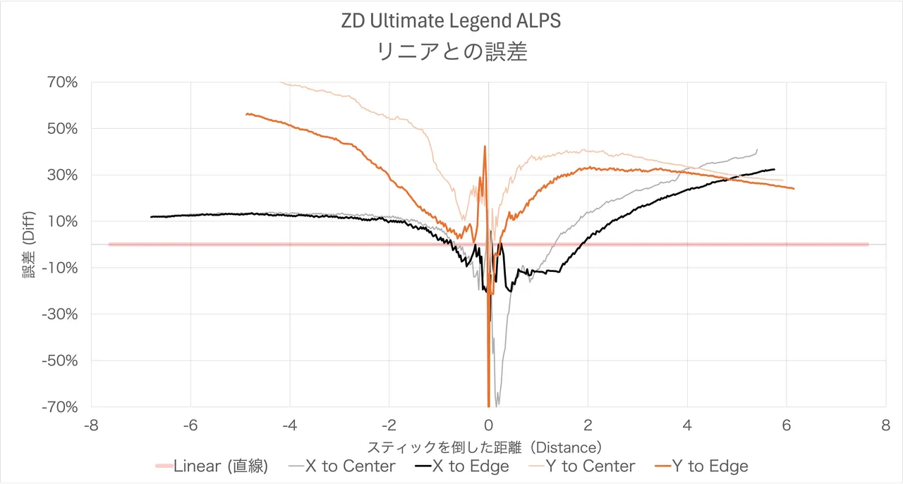 ZD Ultimate Legendの製品詳細、クチコミ一覧 | Monoru