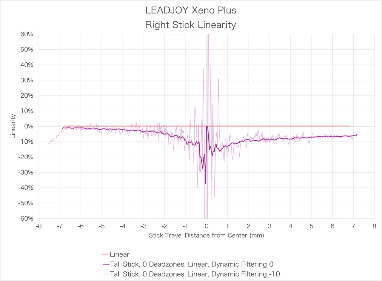 LEADJOY Xeno Plusの製品詳細、クチコミ一覧 | Monoru