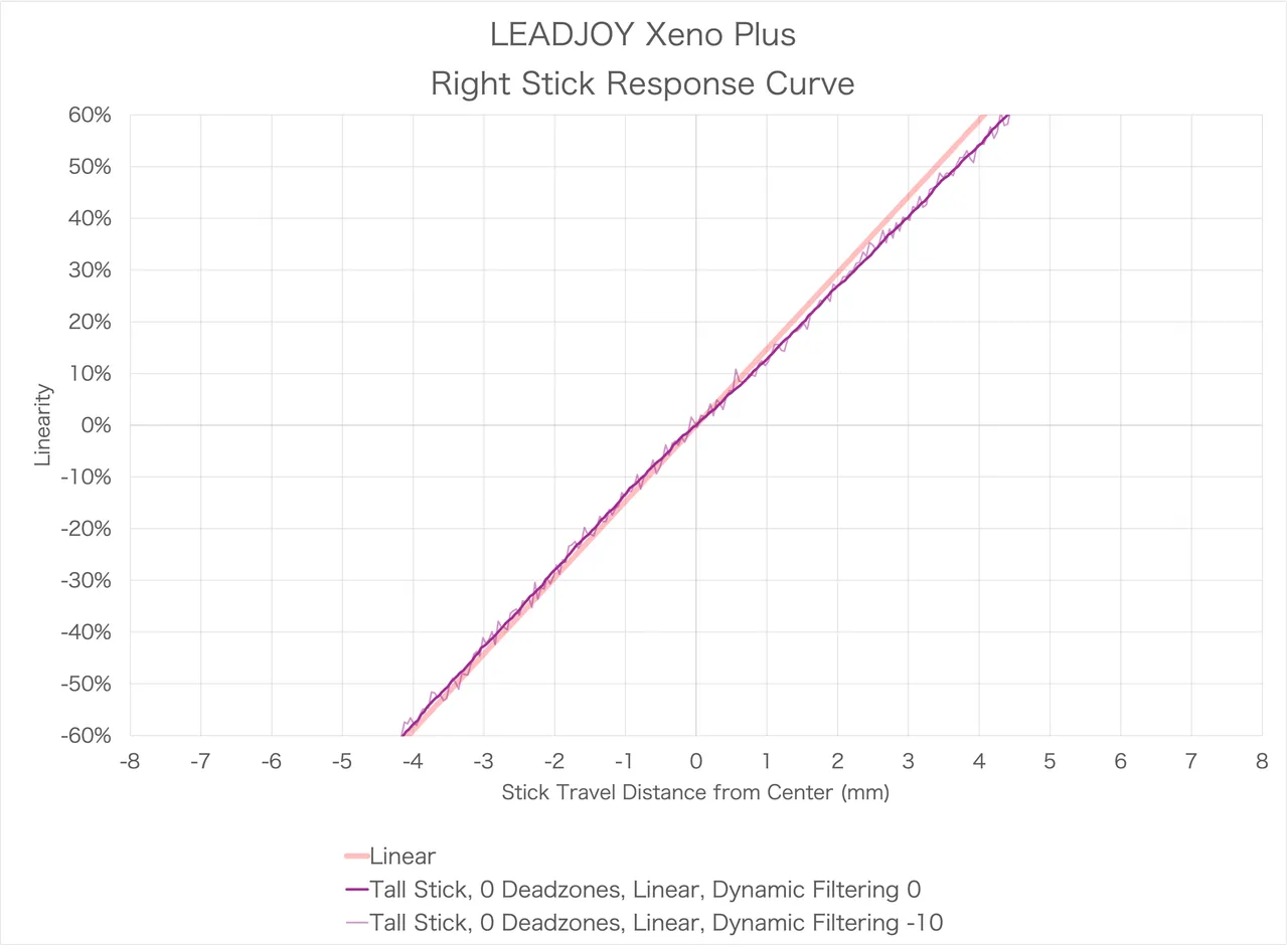 LEADJOY Xeno Plusの製品詳細、クチコミ一覧 | Monoru